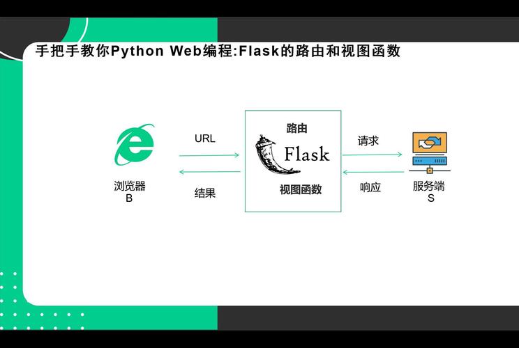 如何用Flask-Babel实现Python Web应用的本地化？