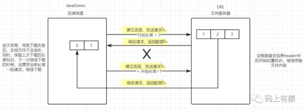 断点续传功能在PHP中如何实现大文件上传的断点处理？