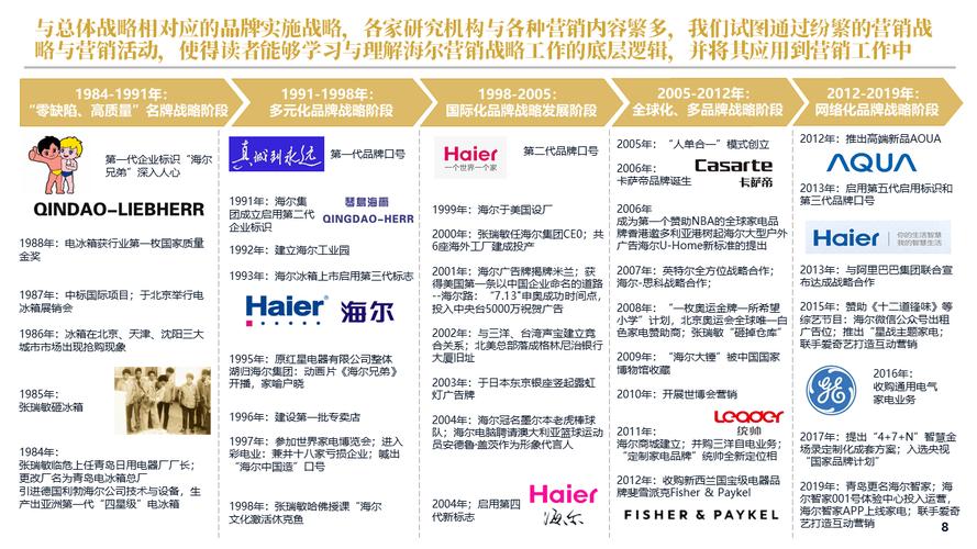 海尔网络营销创新驱动，智领未来谁能引领行业新潮流？