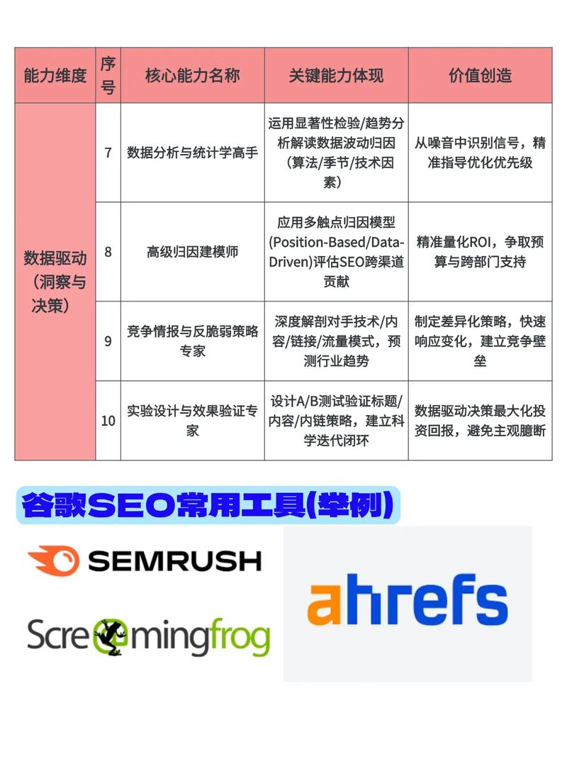 如何高效掌握SEO优化必备技能清单？