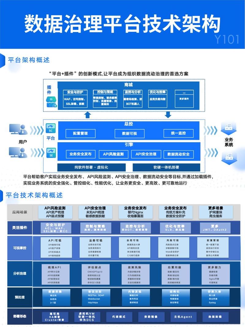 PHP开发者如何轻松实施服务治理架构步骤解析(续篇)？