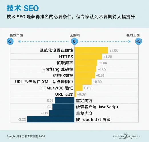 为什么我的谷歌SEO排名突然暴跌？爆款