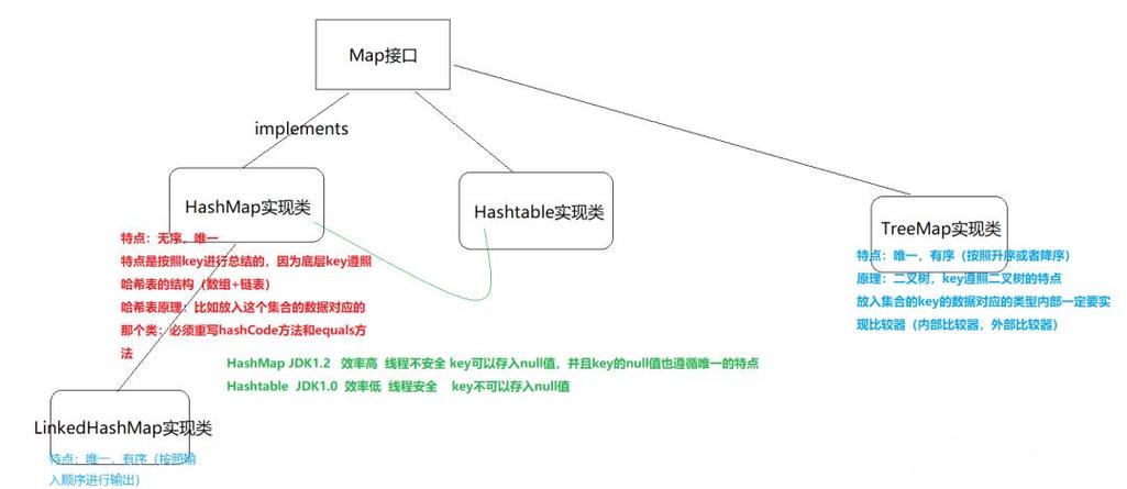 Java如何获取树节点叶子？