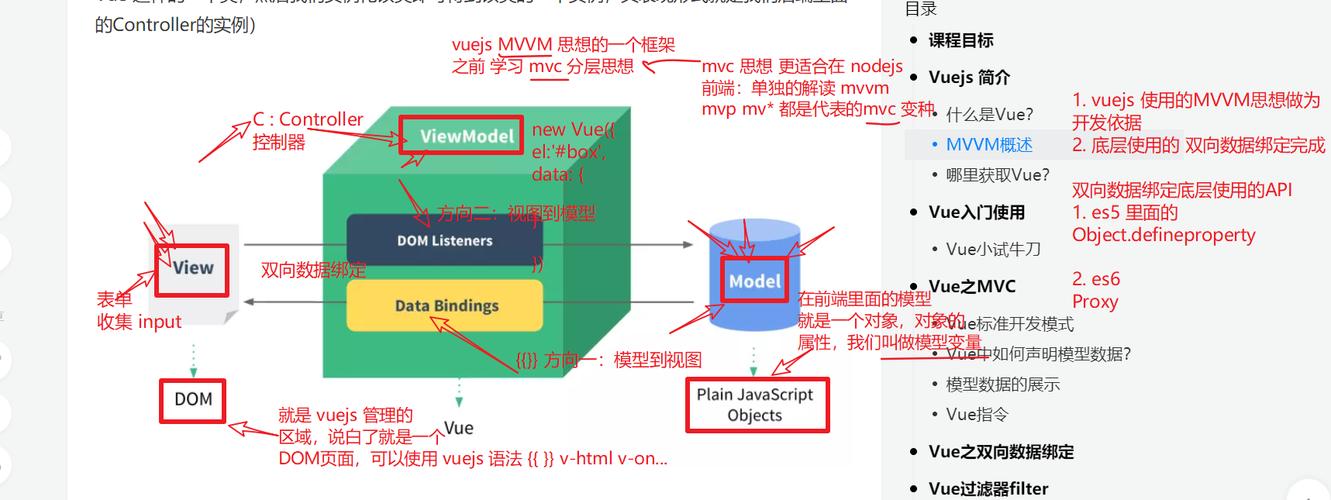 Vue中如何实现祖孙组件间的数据双向绑定示例？