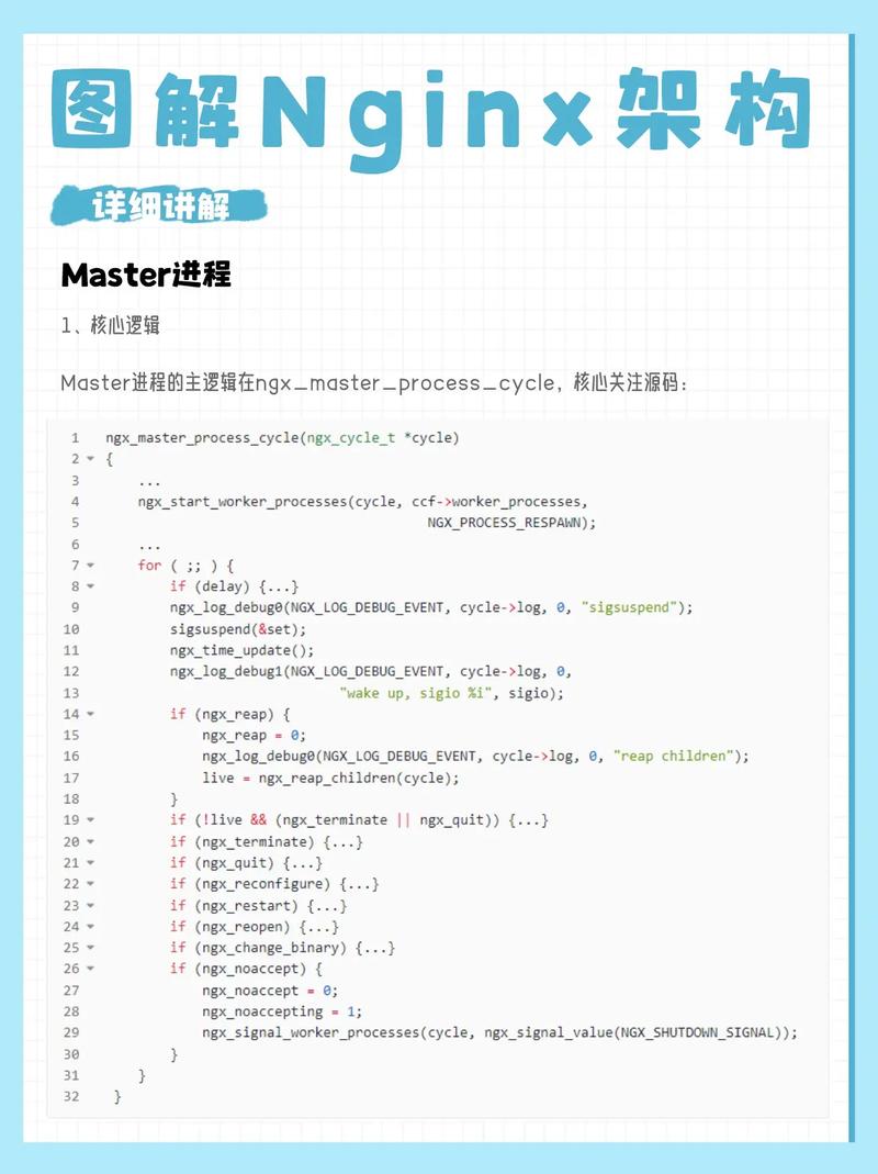 如何通过Nginx代理服务器优化Web服务缓存与预加载策略？