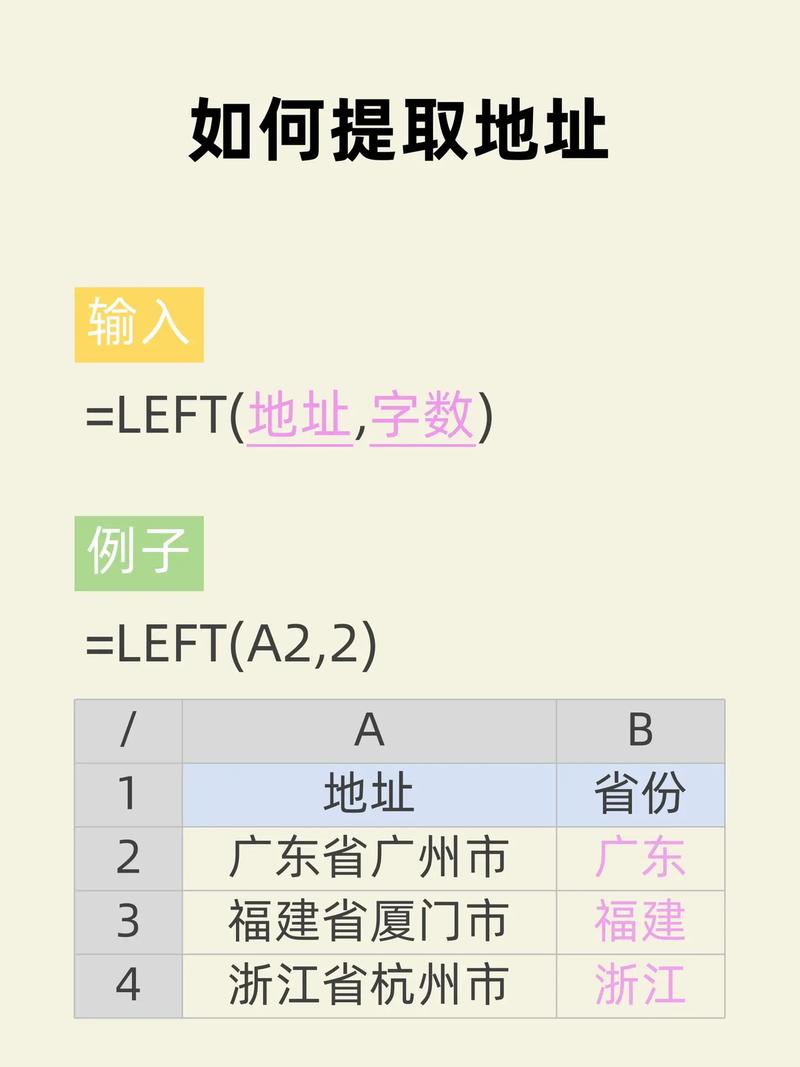 如何从地址中提取连续参数？