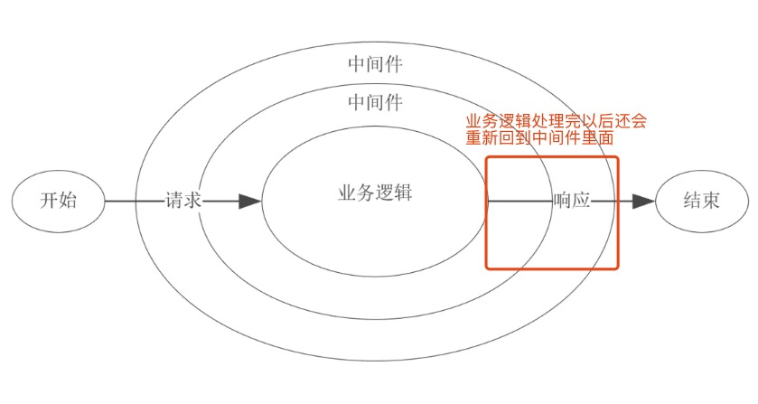 如何实现Koa框架中的日志中间件封装与开发？