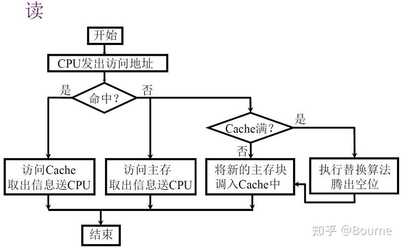 Android中cache和files存储功能有何本质差异？