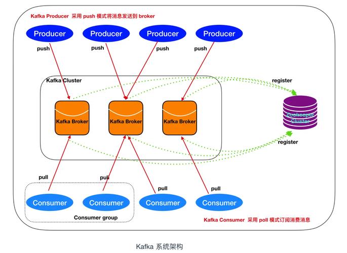 如何总结搭建及运用Kafka的经验要点？
