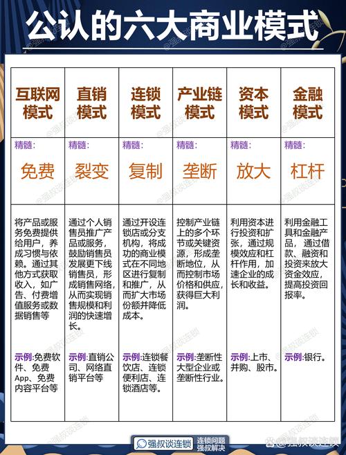 FPM鲜为人知的三大模式具体是哪三种？