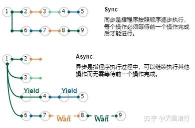 JavaScript中如何详细解析同步与异步任务处理机制？