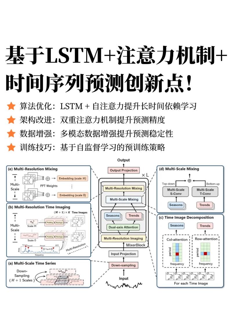 如何运用Python中的RNN、LSTM、GRU、回归及ARIMA模型预测COVID-19疫情新增病例时间序列？