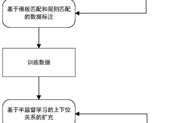 小样本利器2如何应用于文本对抗与FGSM半监督学习？