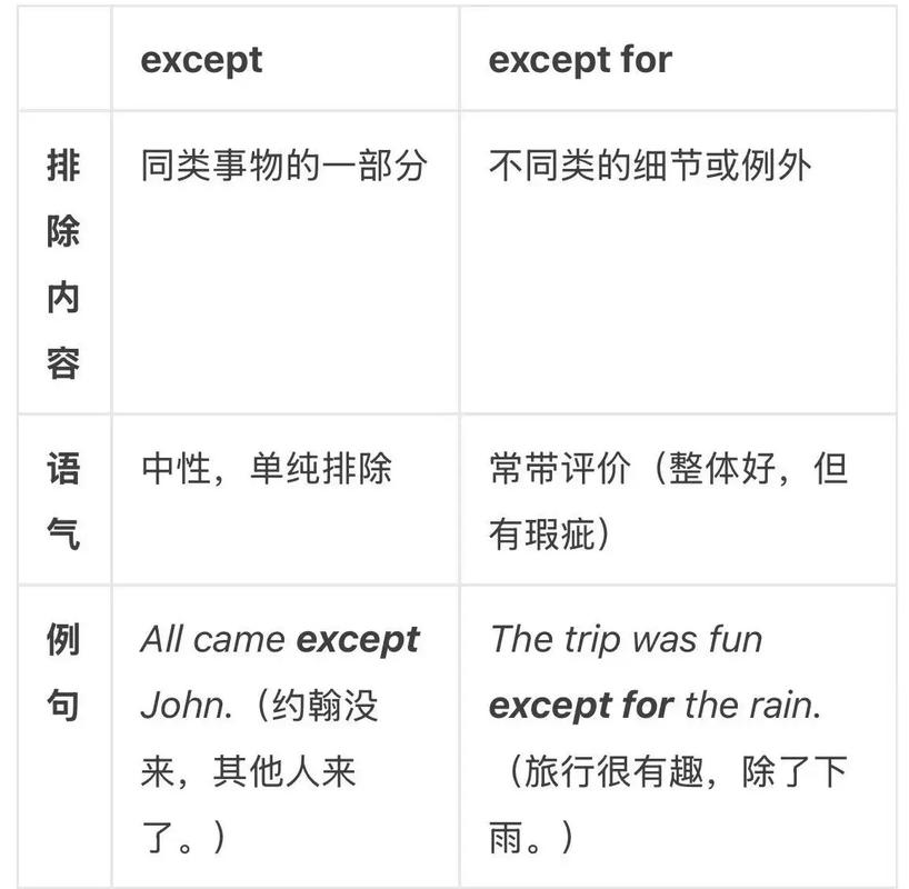LINQ中Intersect、Except和Distinct子句有何区别与用法？