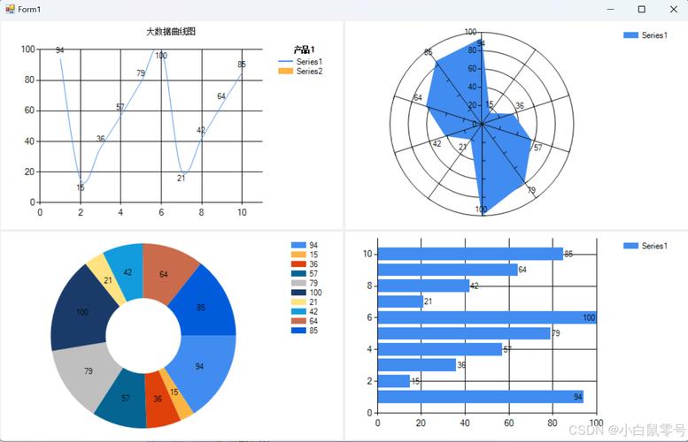 如何用DecExpress ChartControl插件在WinForm中实现图表绘制？