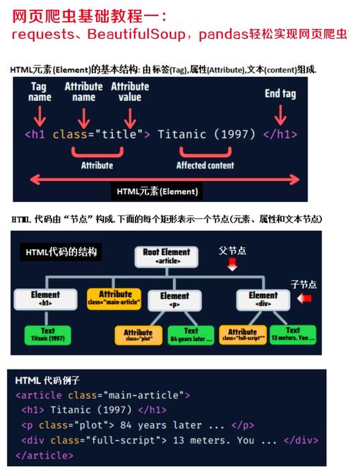 如何精通PHP实现高效网页爬取技巧？