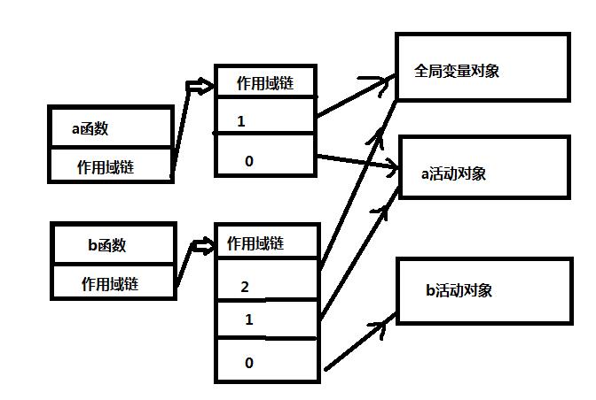 PHP中闭包与匿名函数有何区别及特点？