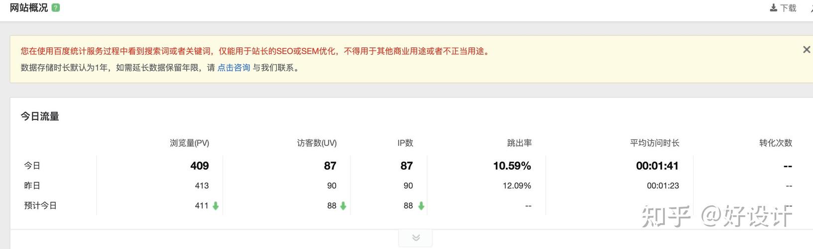 Vue里如何通过Matomo实现网站访问流量统计功能？