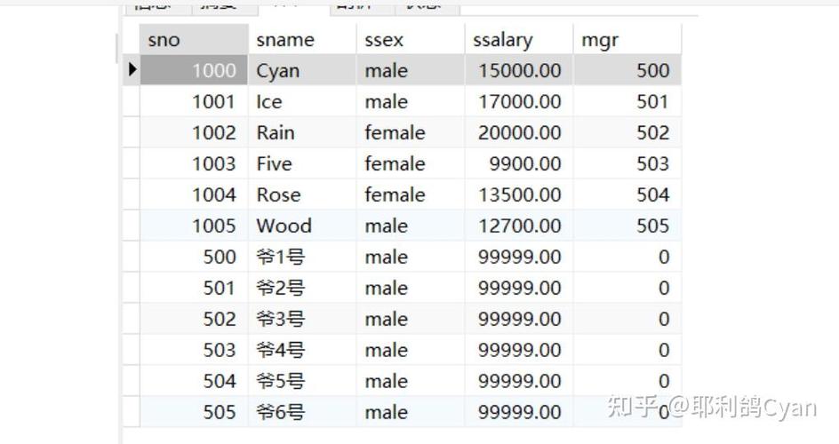 MySQL中all与any有何区别？内连接、外连接、全外连接与联合查询、自连接如何应用？