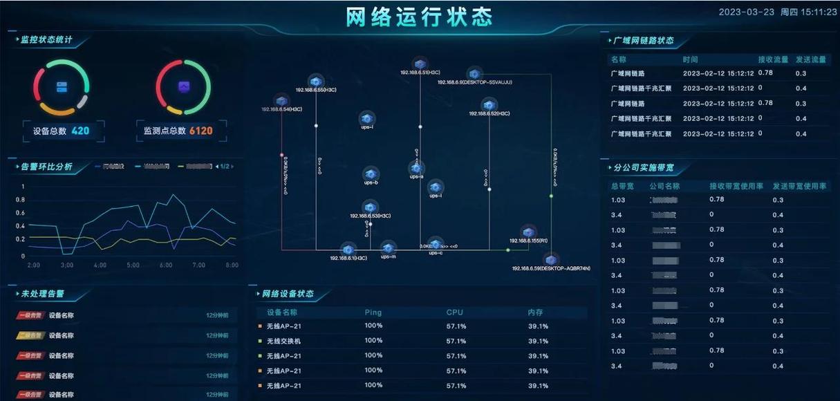 如何通过更精准的监控效果？