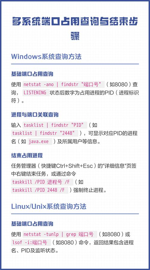 如何通过Windows系统检查端口被哪些程序占用？