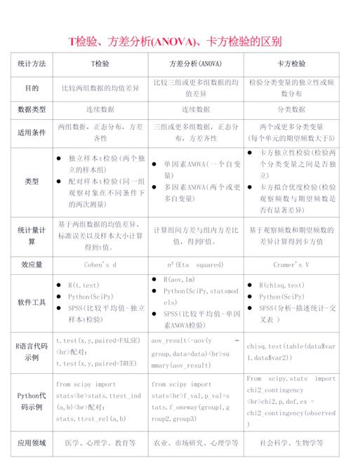 PHP中strtr与str_replace性能差异测试示例如何实现？