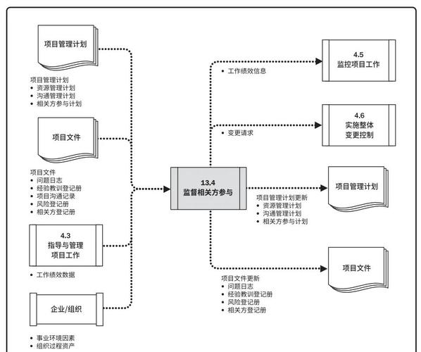 如何有效维护参与hg管理的开源项目本地代码库？