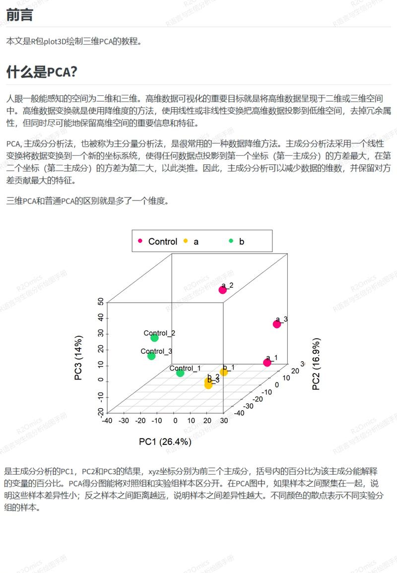 R语言如何通过PCA与PCR回归可视化预测汽车购买行为？