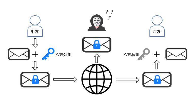 如何实现RSA加密在JS前端与PHP后端之间的交互示例？