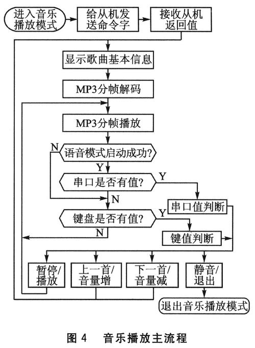 如何通过PHP7.0构建一个网络版音乐播放器系统？