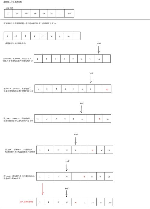 LeetCode 35题：如何确定一个数字在有序数组中的插入位置？