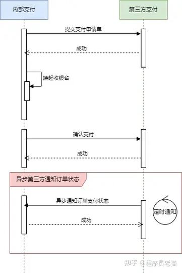 如何将Java程序与苹果支付无缝对接？
