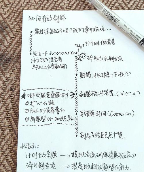 Java基础阶段刷题如何高效进行？