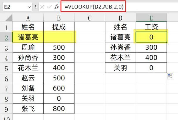 Vue中如何解决数据未正确显示在表格中的问题？