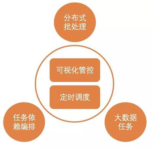 如何通过Celery高效实现复杂分布式任务调度？