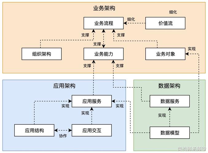 ABP框架中，数据传输对象如何与应用服务有效交互？