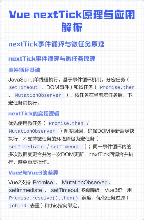 Vue.nextTick高效应用技巧解析？