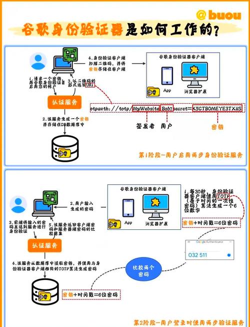 如何利用Lumen Passport进行PHP应用程序的安全身份验证？