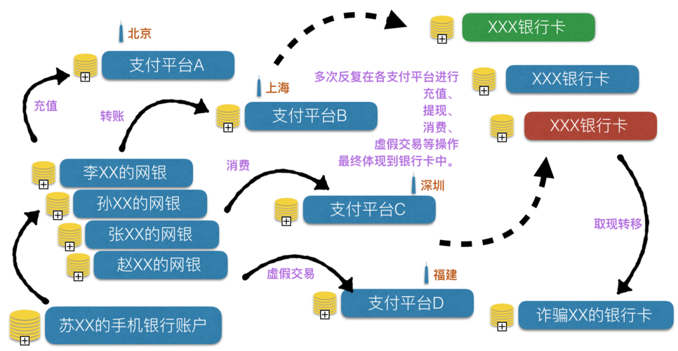 Java第三方支付平台存在哪些安全隐患？