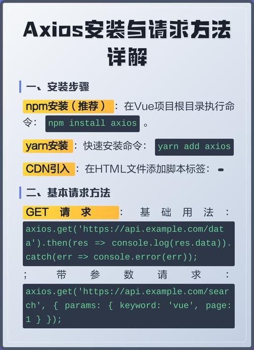 如何实现axios请求封装以防止重复发送相同请求？