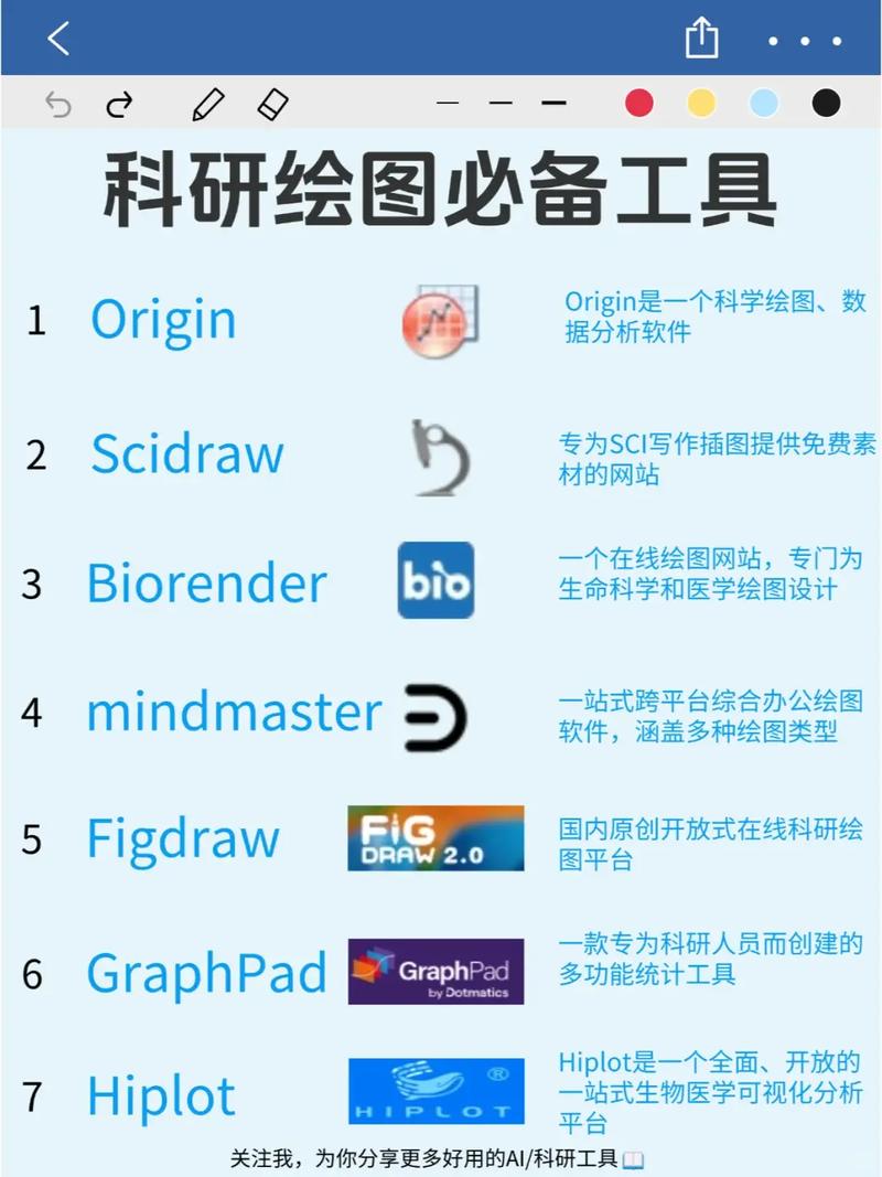 .net core 如何实现高效绘图功能？