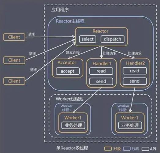 Netty Reactor启动流程图解详细解析，万字图文教程，长文多图预警！
