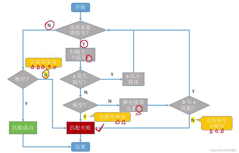 如何用JavaScript编写连连看游戏中的匹配连线算法？
