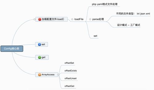 如何详细学习ThinkPHP框架中事务处理的具体应用？