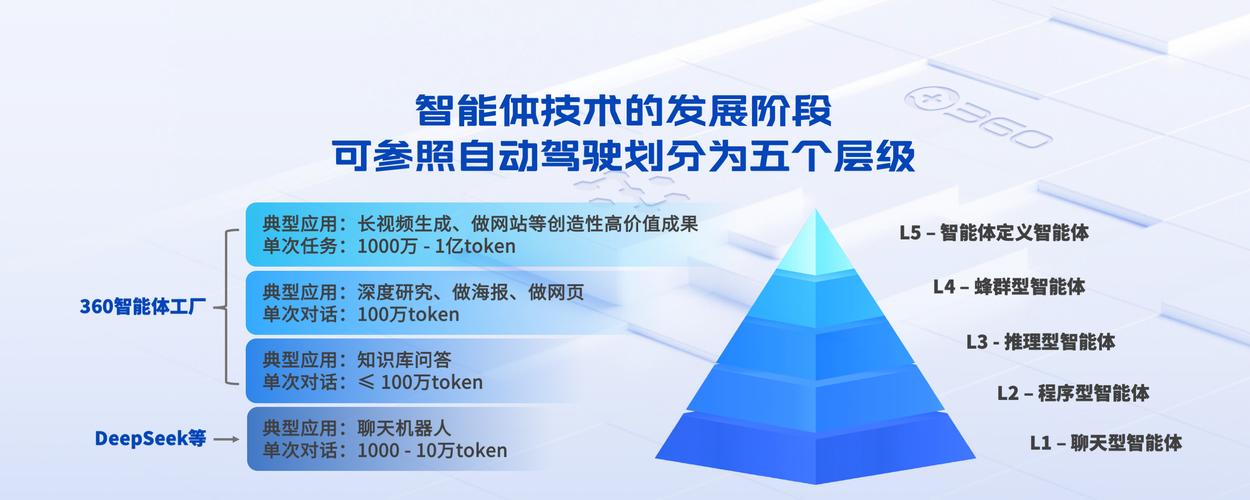 如何通过360优化助航，让品牌闪耀、市场领先？