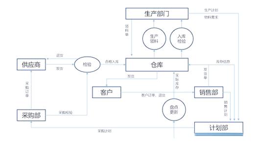 Java仓库管理系统如何运用订单行为分析技术预测库存需求？