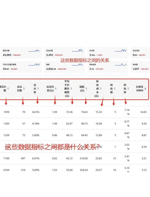 点击量乘以展示量，能得出广告曝光率吗？
