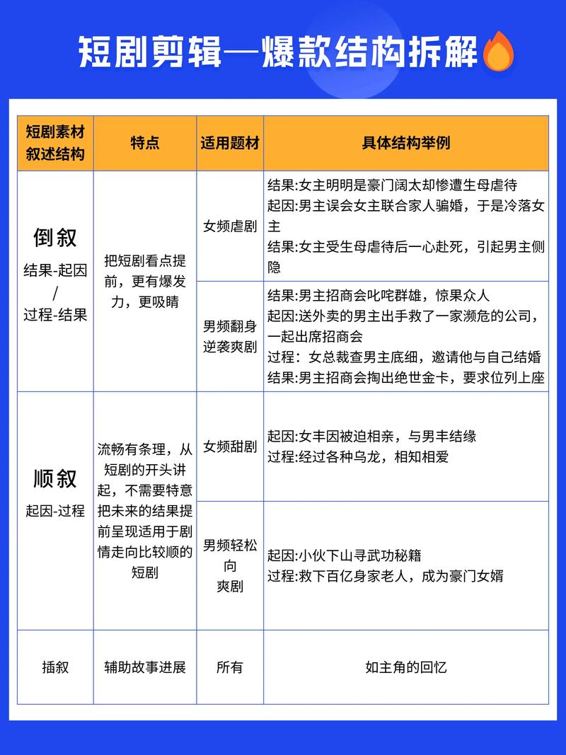 短视频如何一秒抢眼球，瞬间抓住你的心？