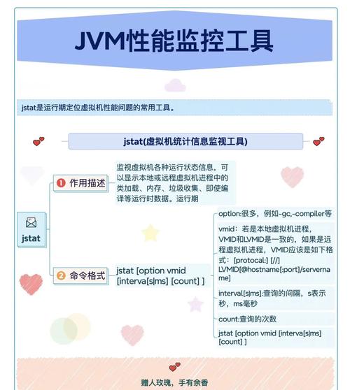 有哪些JVM监控和故障处理工具值得推荐？