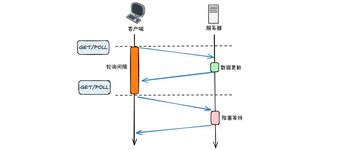 如何通过FastAPI实现WebSocket双向通信功能？